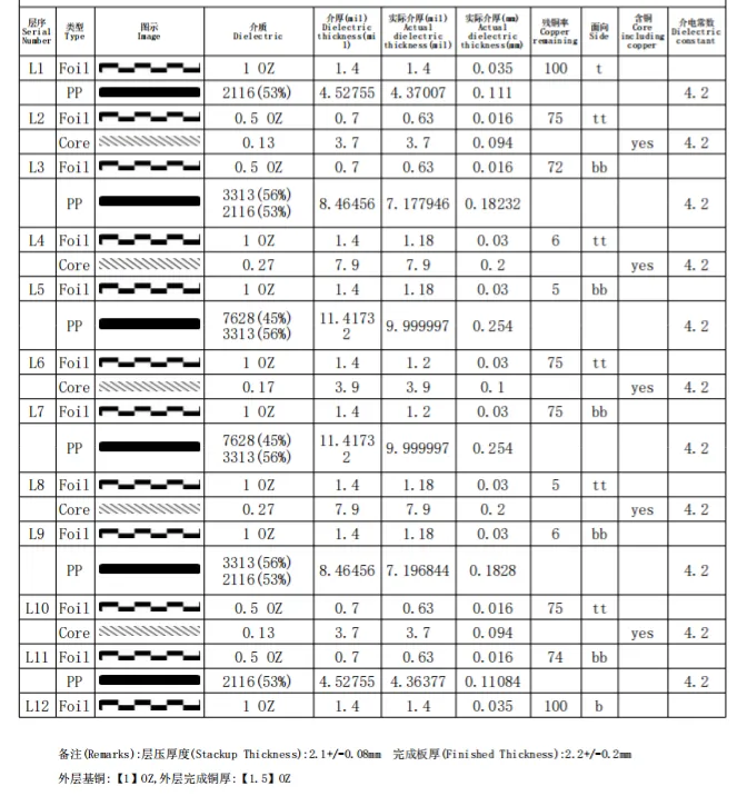 suggested PCB stackup
