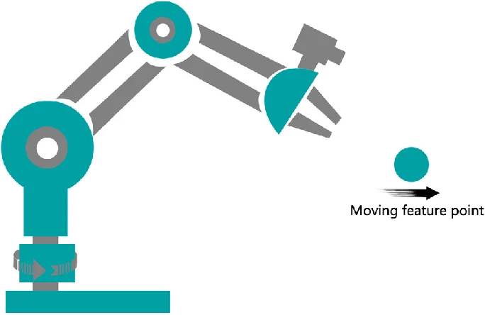 Robot Visual Servoing Systems