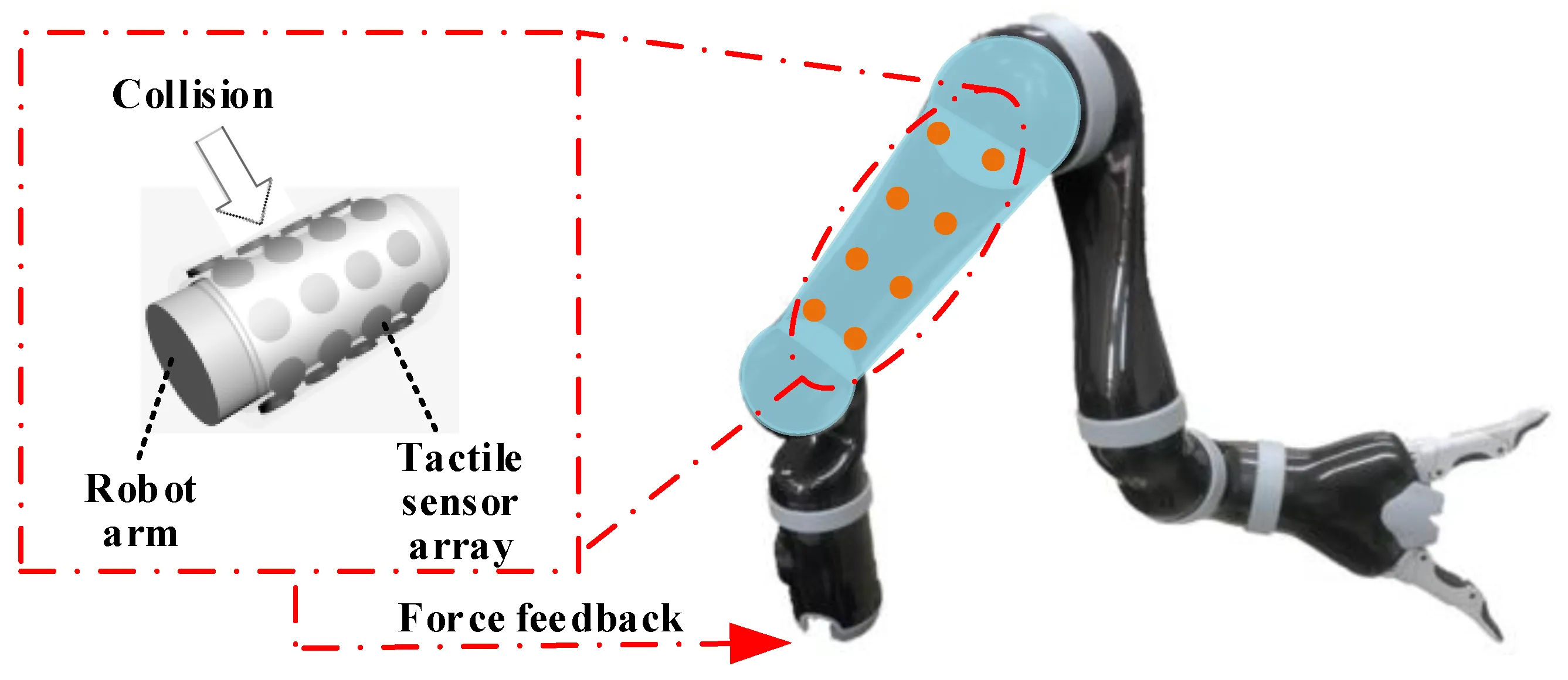 Robotics Tactile Skin Systems