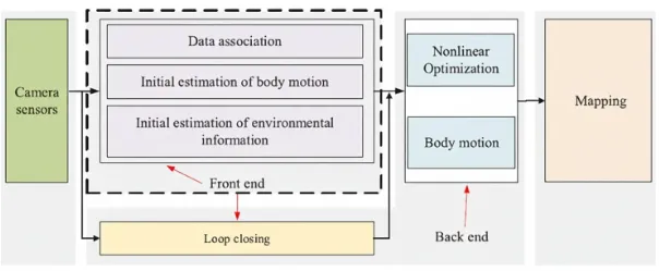 visual-slam-system-architecture