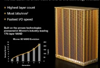 232 layer NAND