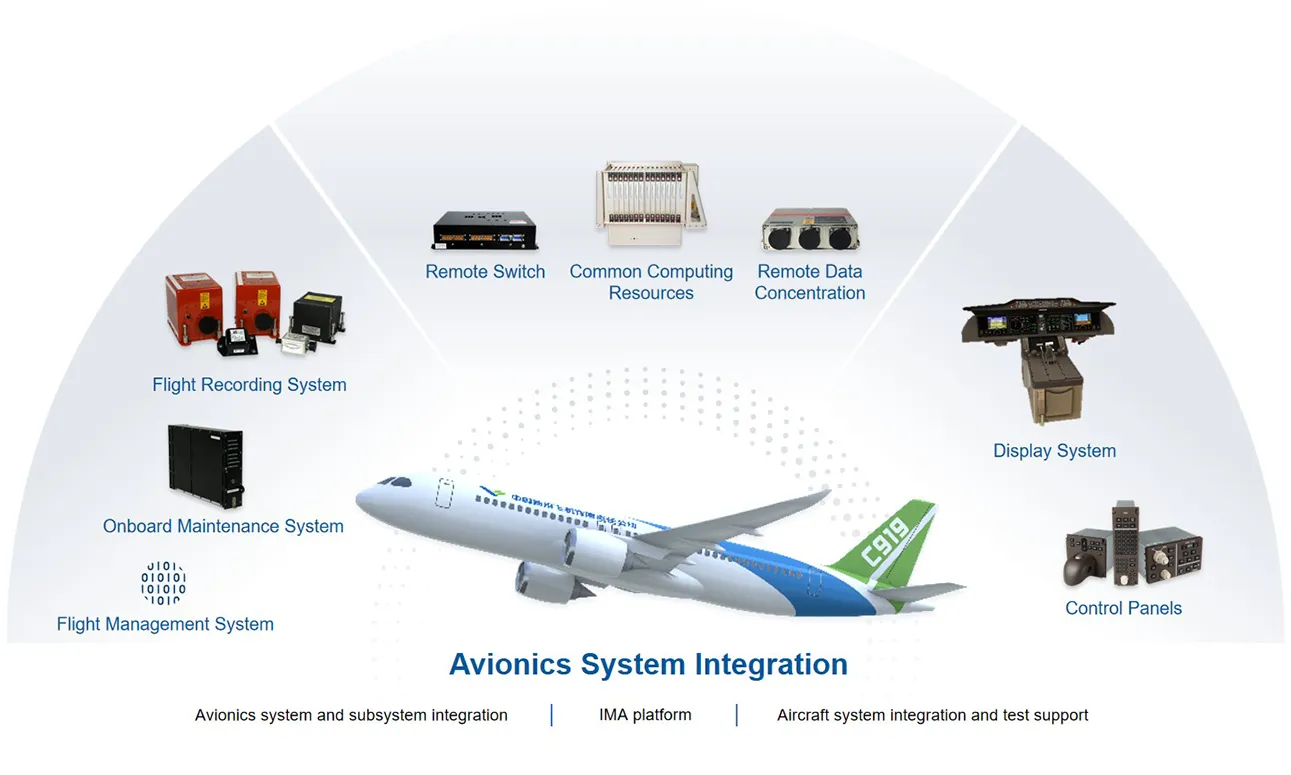C919 Solutions