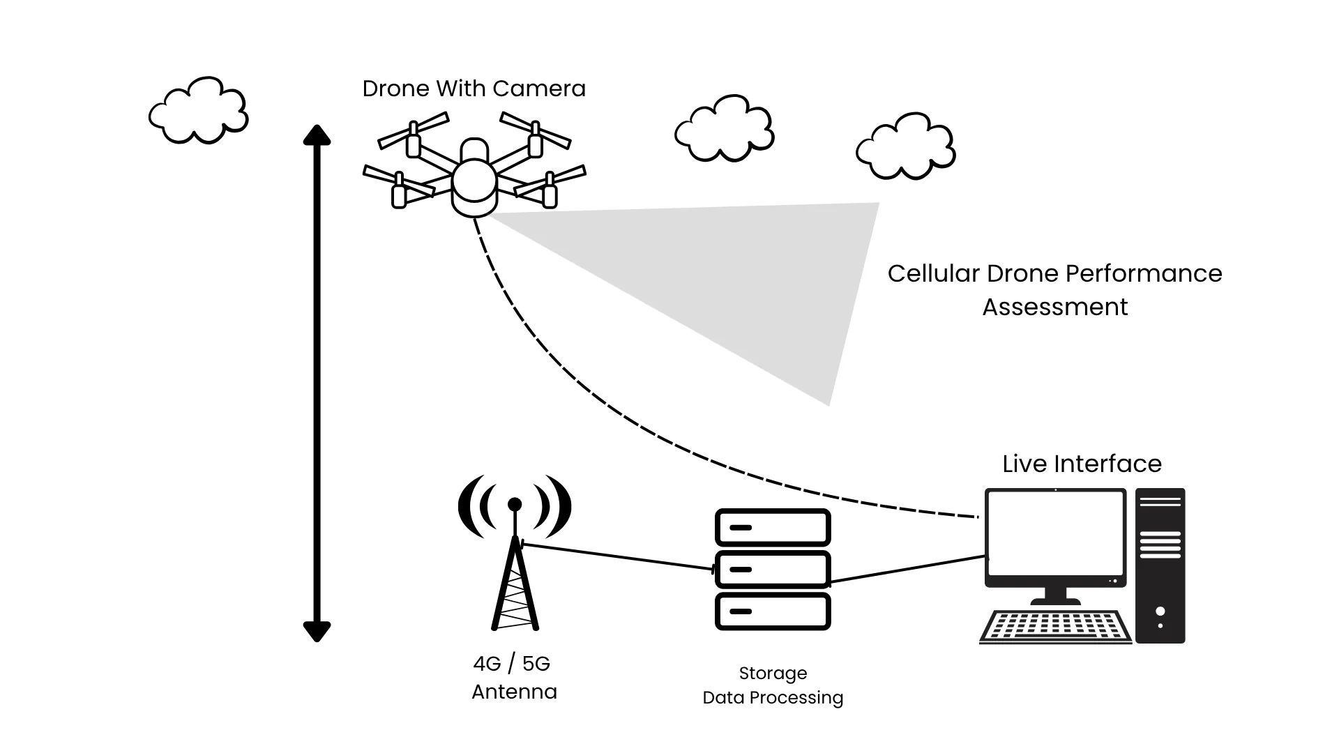 5G-connected drones