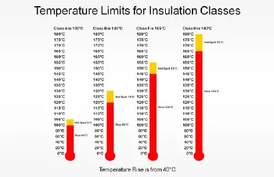 Thermal Management in Industrial Motors