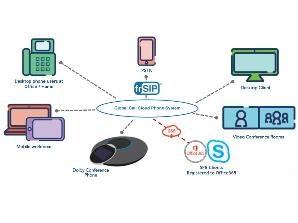 Cloud Phone System For Enterprise and Office Productivity