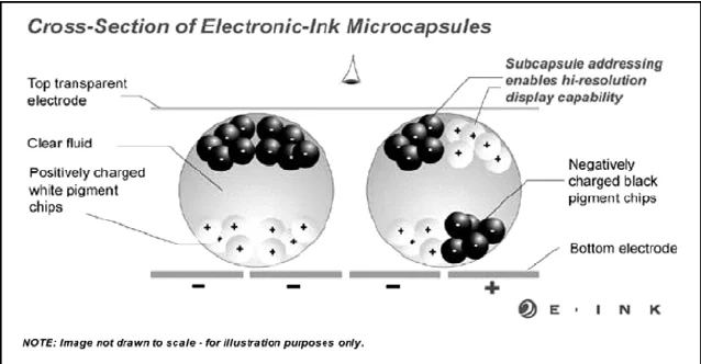 E-Ink Technology