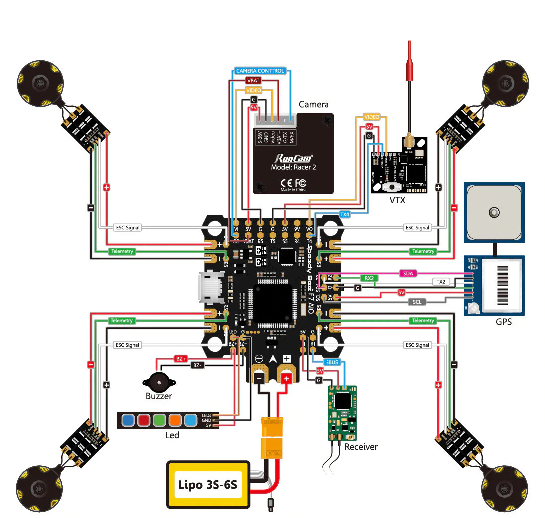 Flight Controllers in Drones