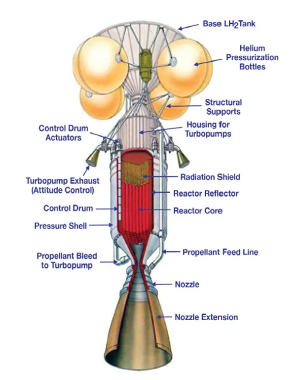 Nuclear Thermal Propulsion