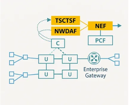 the R18 capability for opening group member traffic characteristics and performance monitoring