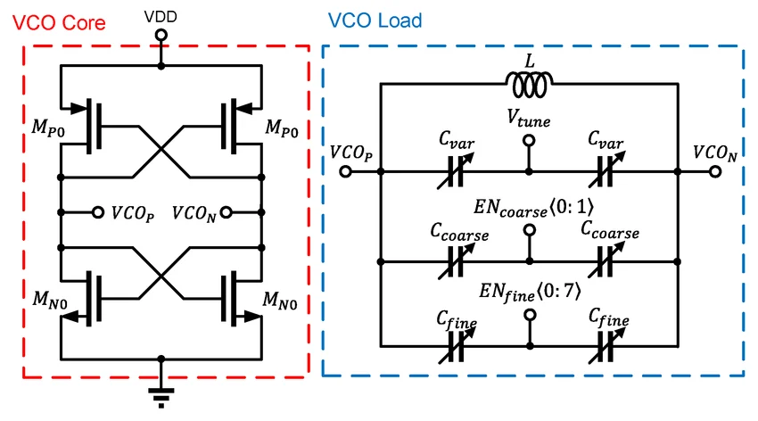 varactor-driven VCO design
