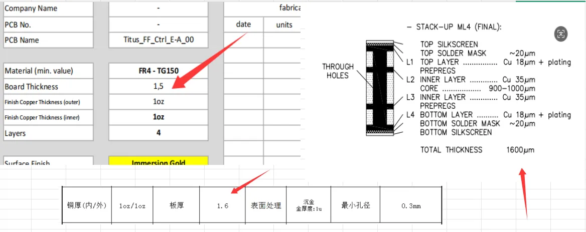 conflict regarding finished board thickness