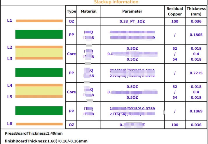 Adjusted press stackup info