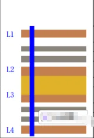 4-layer stackup diagram