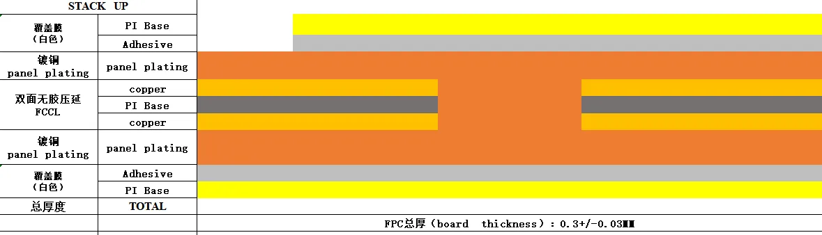 Copper Thickness and Stackup info