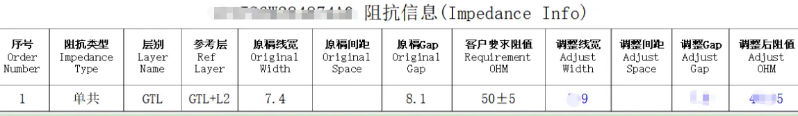 Impedance info