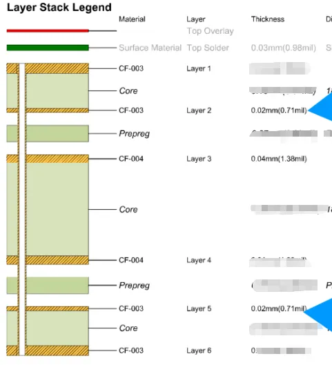 Layer stack legend