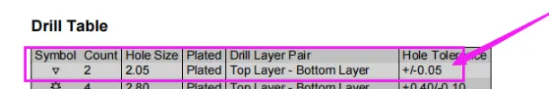 Strict drill table