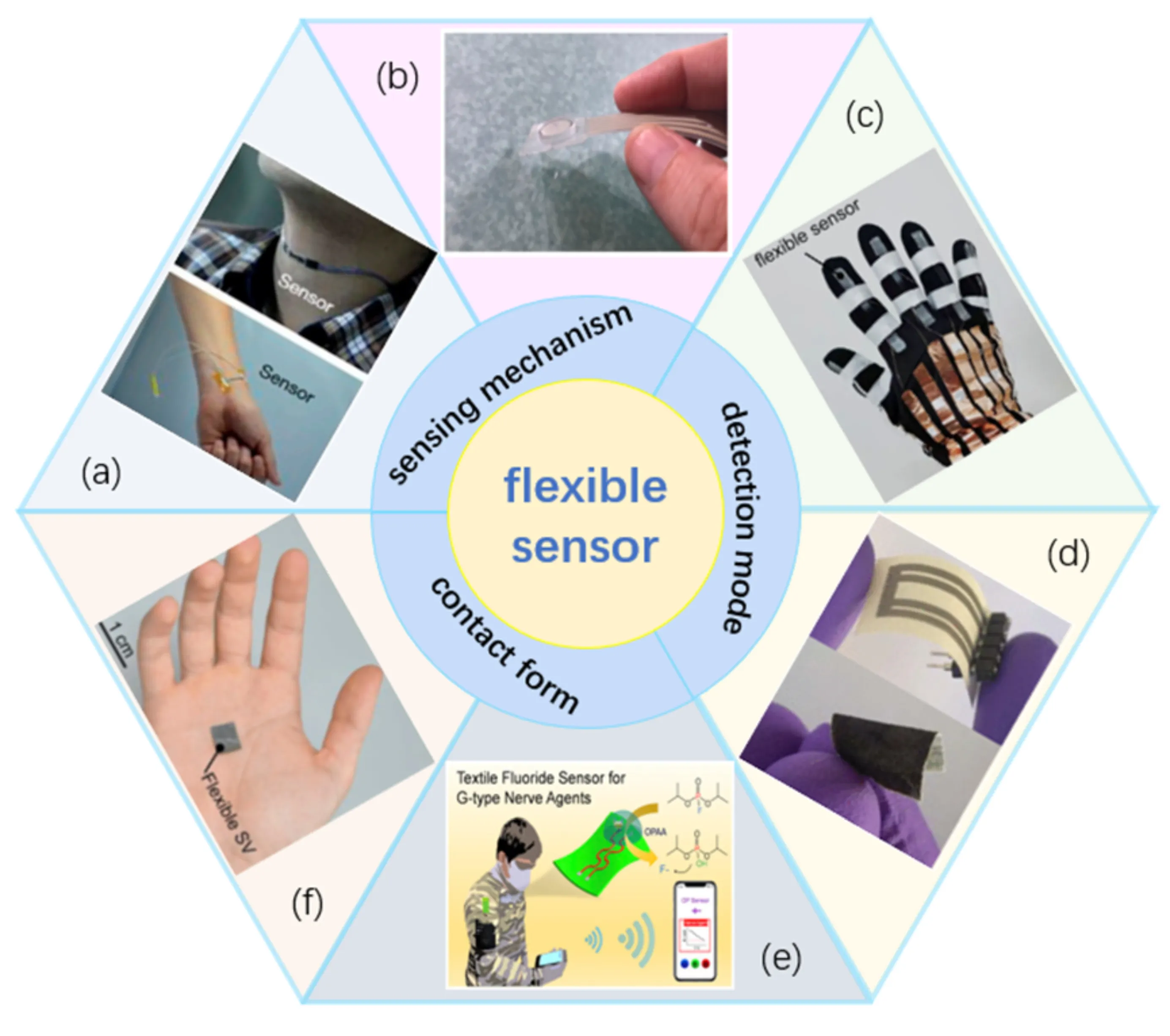 Flexible Sensors
