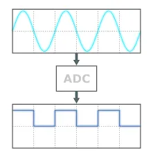 ADC
