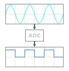 ADC