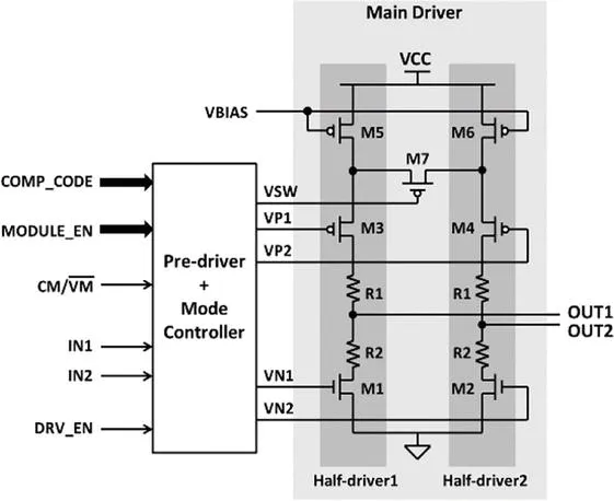 Chip IO Circuit