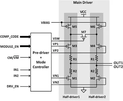 Chip IO Circuit