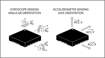 Gyroscopes vs. Accelerometers