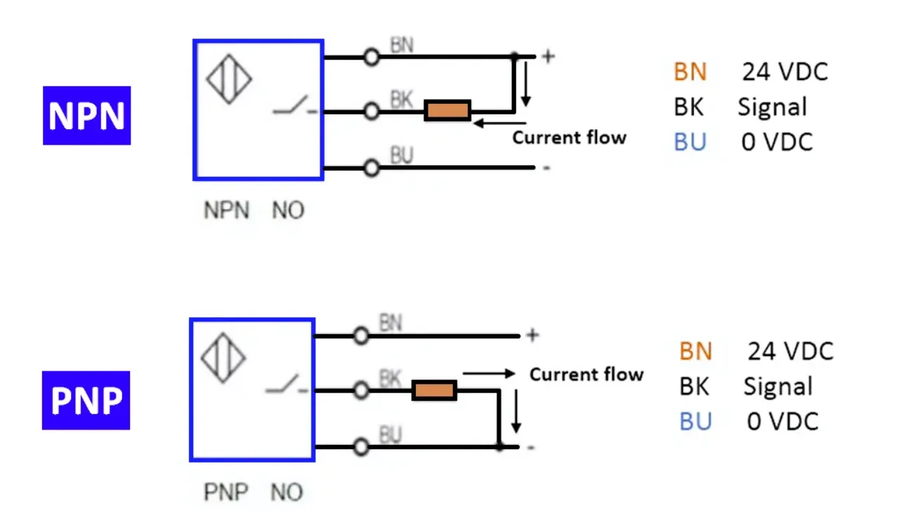 PNP and NPN Sensor
