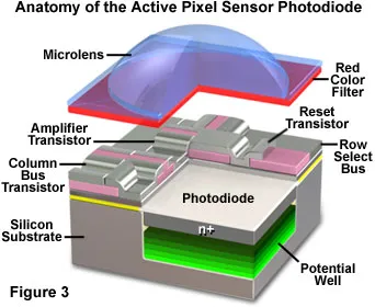 CMOS Image Sensor Structure