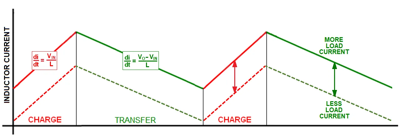 Power Factor Correction Modes