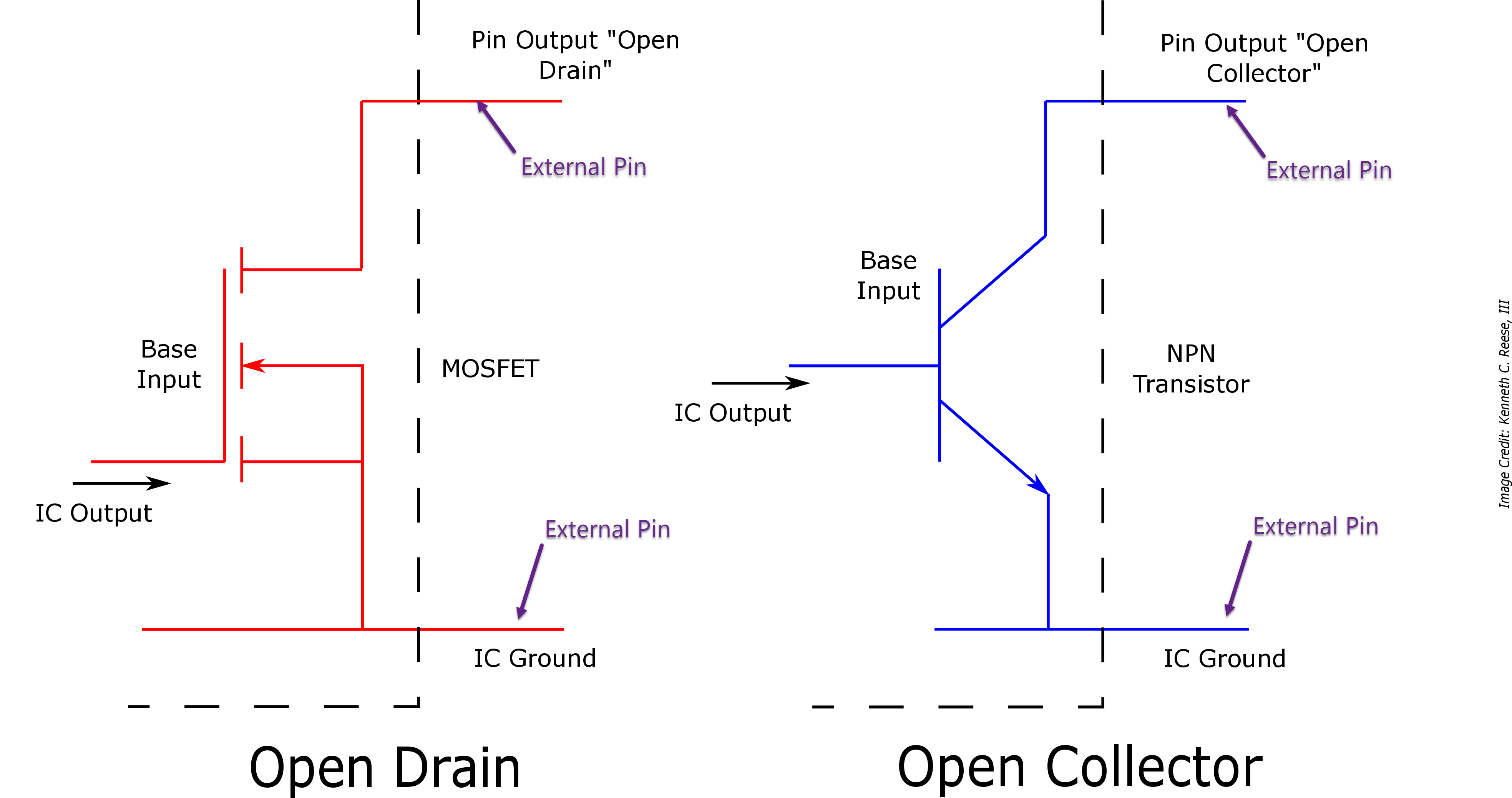 Open-Collector/Open-Drain