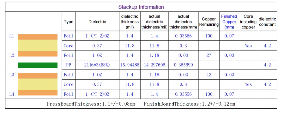 PCB lamination stack-up