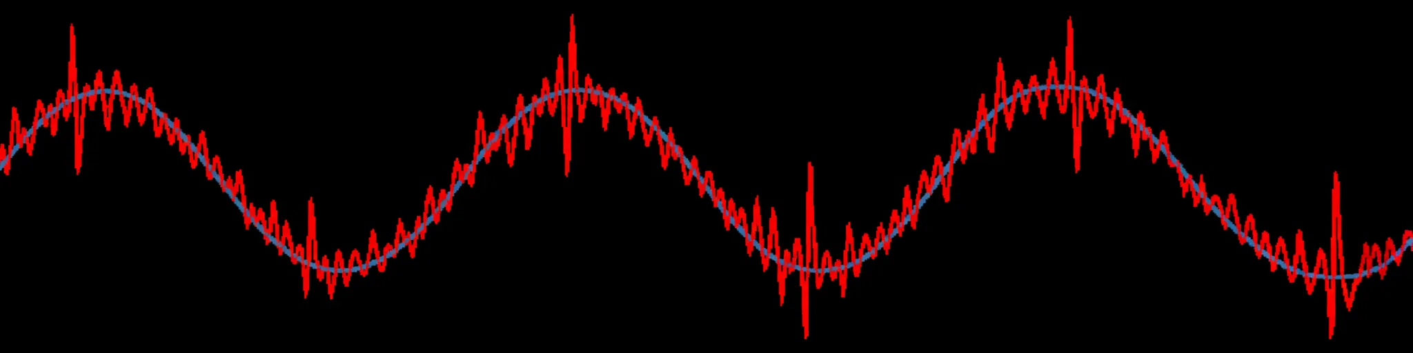 Measured output ripple combined with added noise