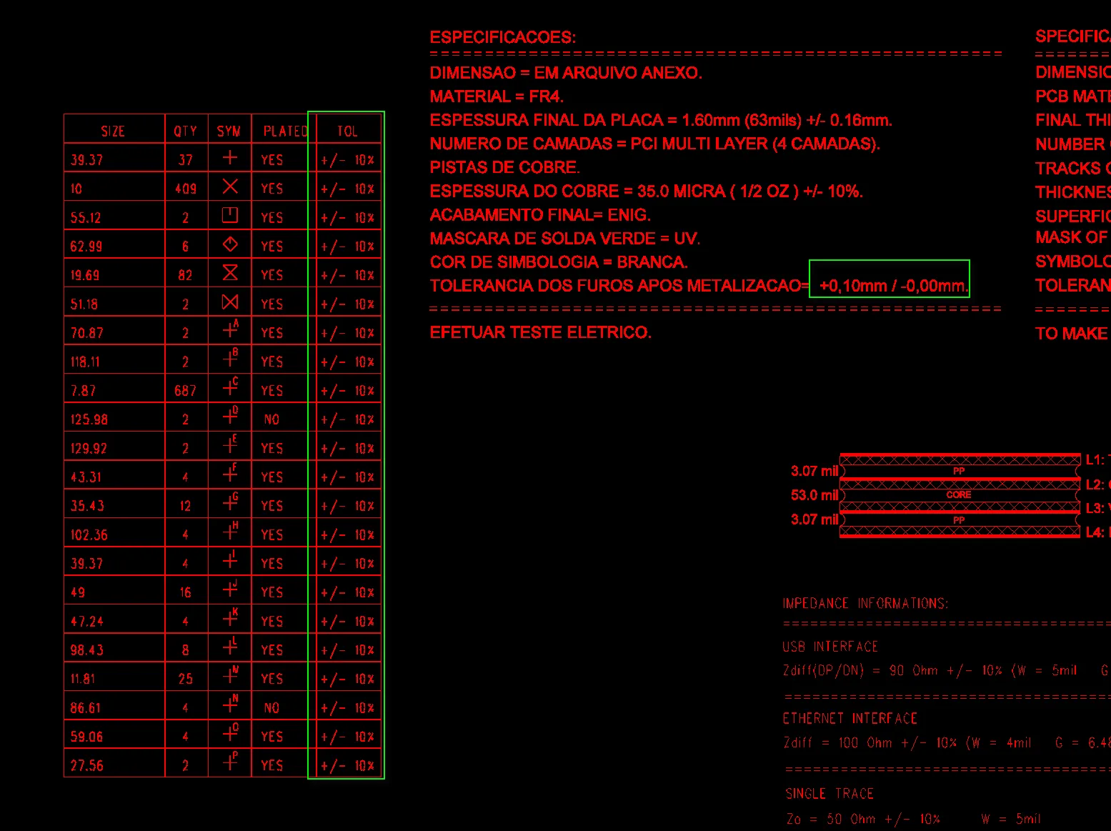 inconsistent drill tolerances and inner copper thickness specifications