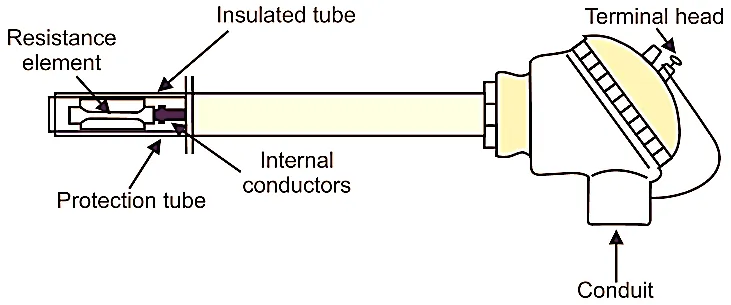 Resistance Temperature Detectors (RTDs)