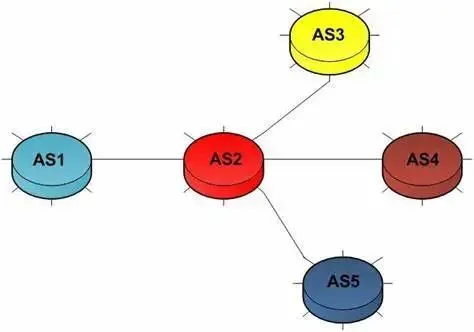 BGP