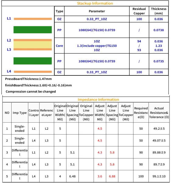 stackup file and impedance requirements
