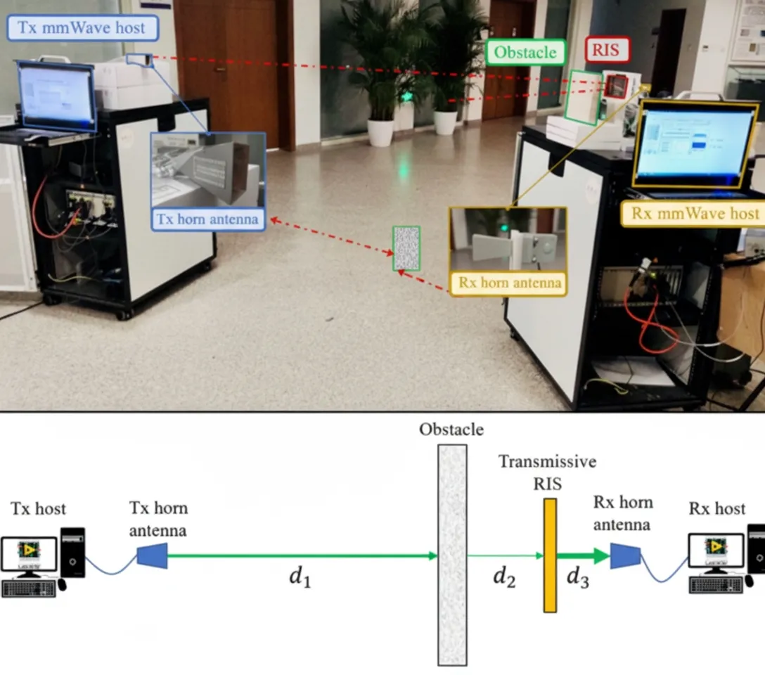 Transmissive RIS-assisted millimeter-wave communication system