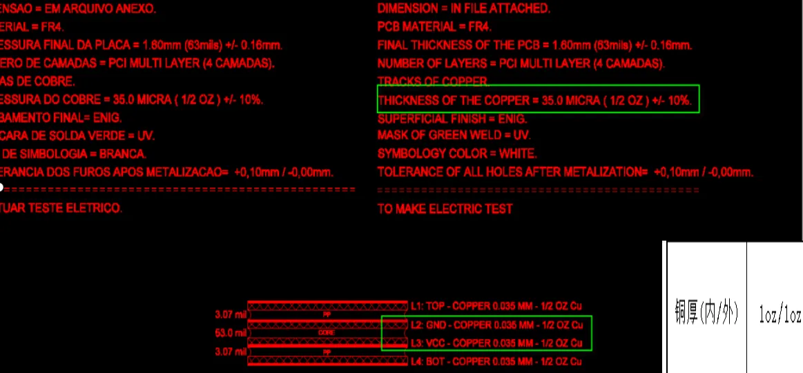 the inner copper thickness requirements are not consistent