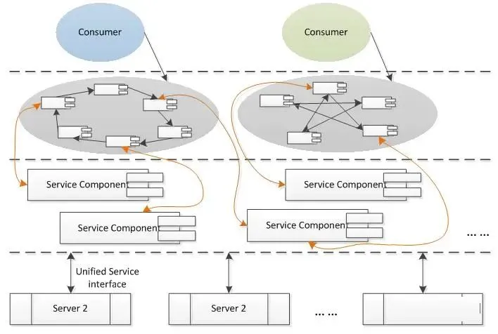 SOA schematic