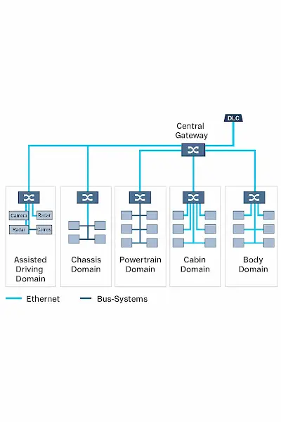 Domain Controller