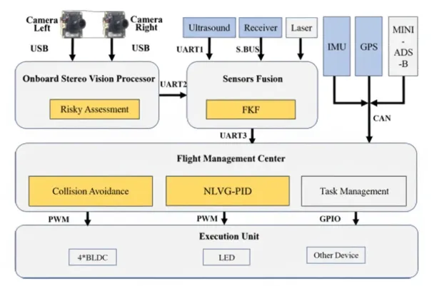 adaptive_obstacle_avoidance_diagram