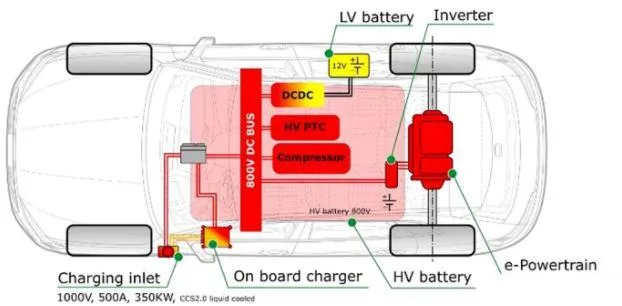 800V electrical topology
