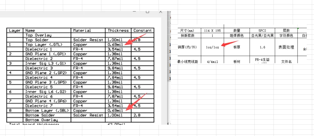 inconsistent copper thickness compared to the order specification