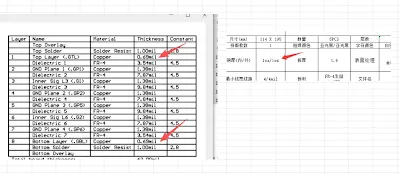 inconsistent copper thickness compared to the order specification