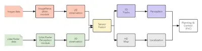 SLAM+DL perception framework