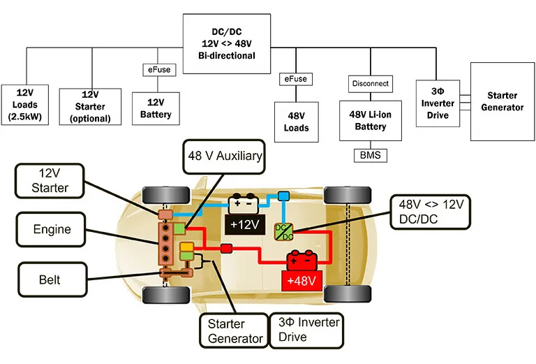 48V Electrical Architectures