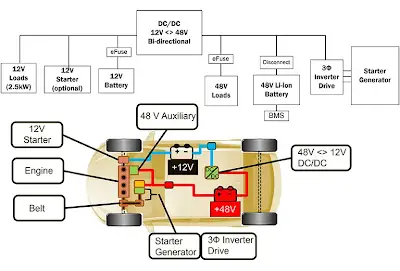 48V Electrical Architectures