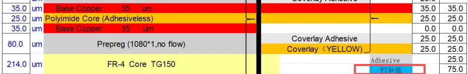 0.3±0.05 mm in the reinforced flex region