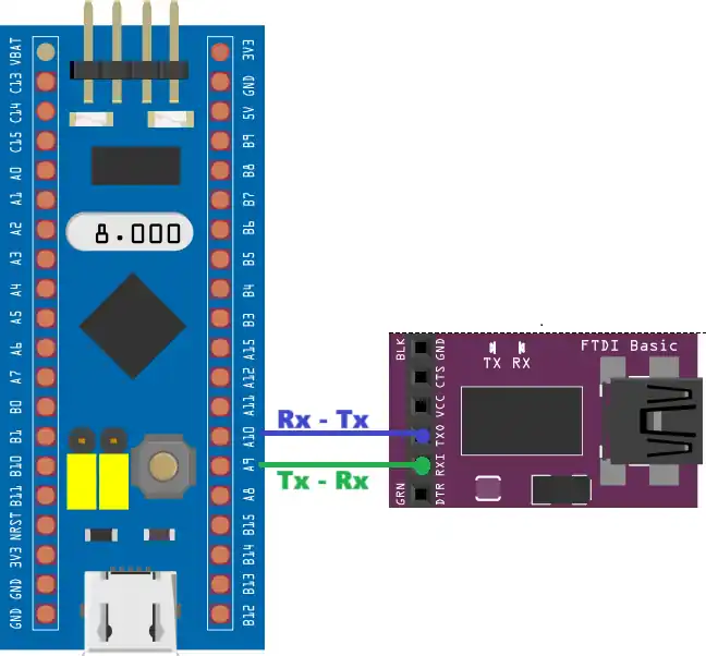 STM32 UART Communication